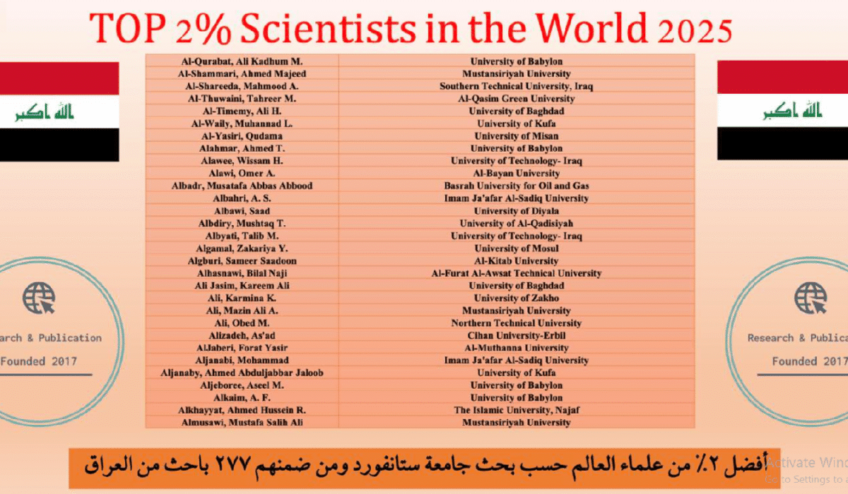 تدريسيون من جامعة الكتاب ضمن قائمة أفضل %2 من علماء العالم