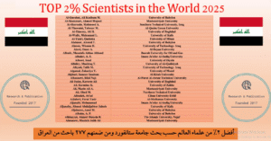 Read more about the article Al-Kitab University Academics Among the Top 2% of Scientists Worldwide